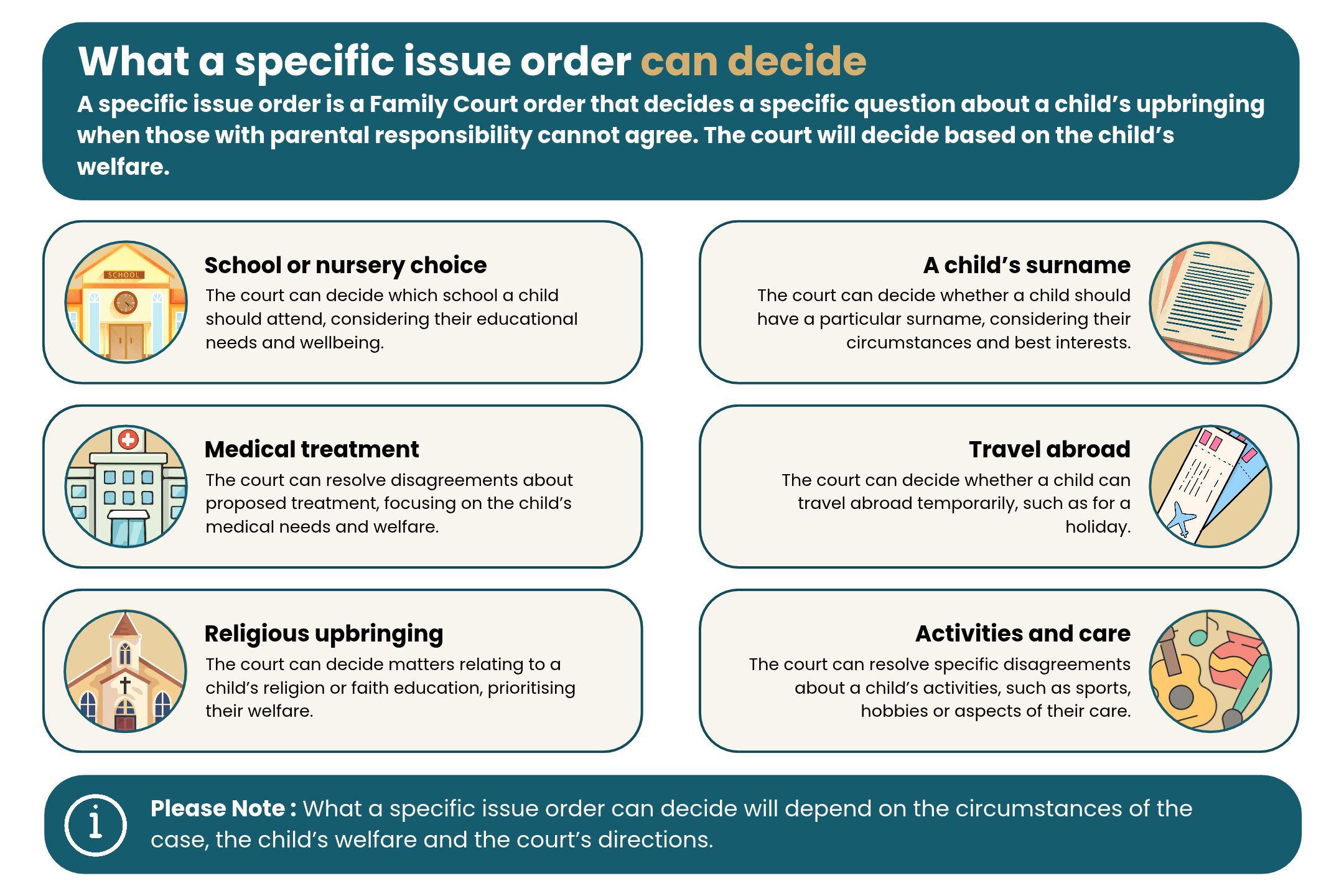 Specific Issue Order 1 what a specific issue order can decide Solicitors London